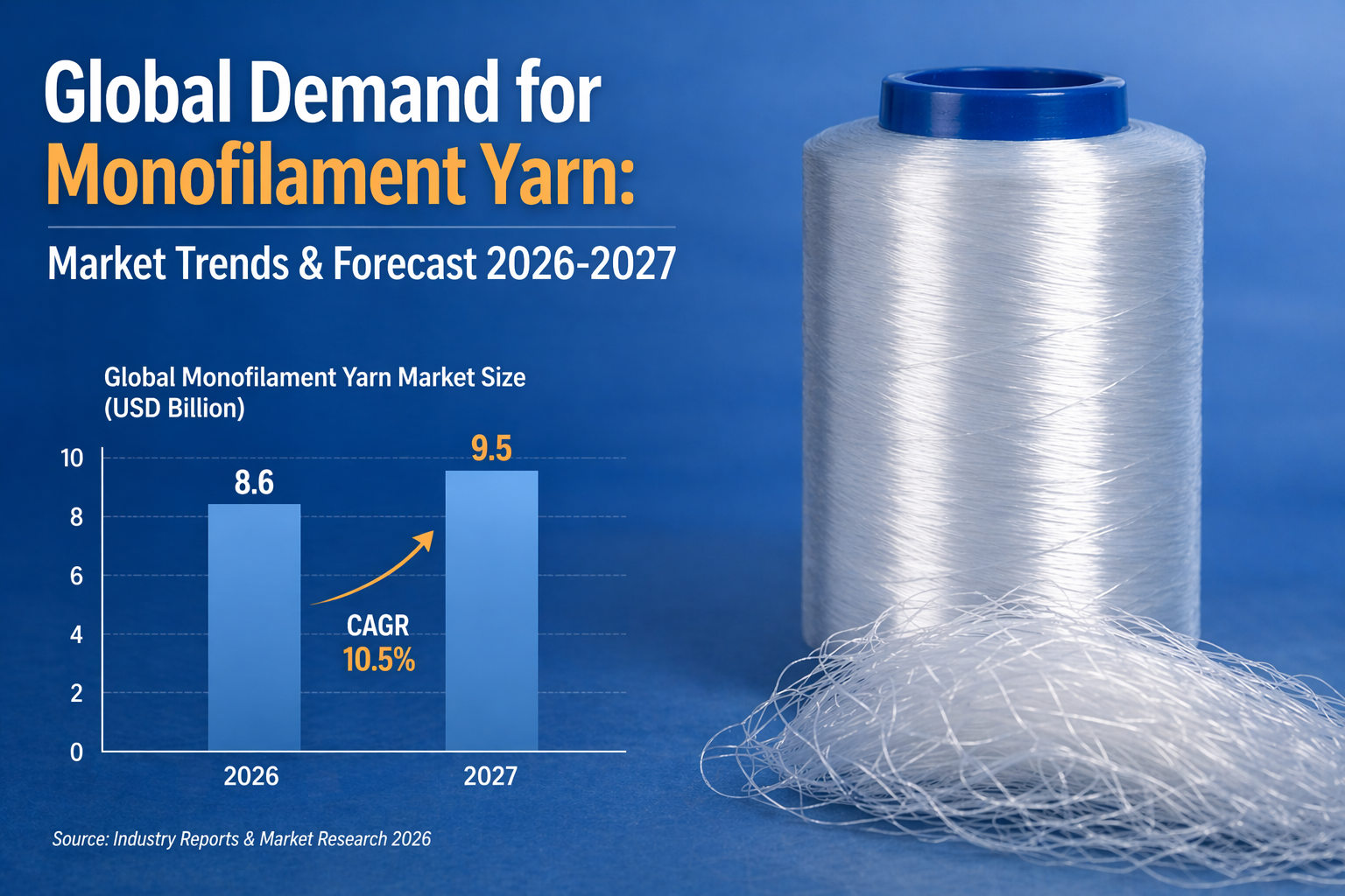 Global Demand for Monofilament Yarn: Market Trends & Forecast 2026-2027