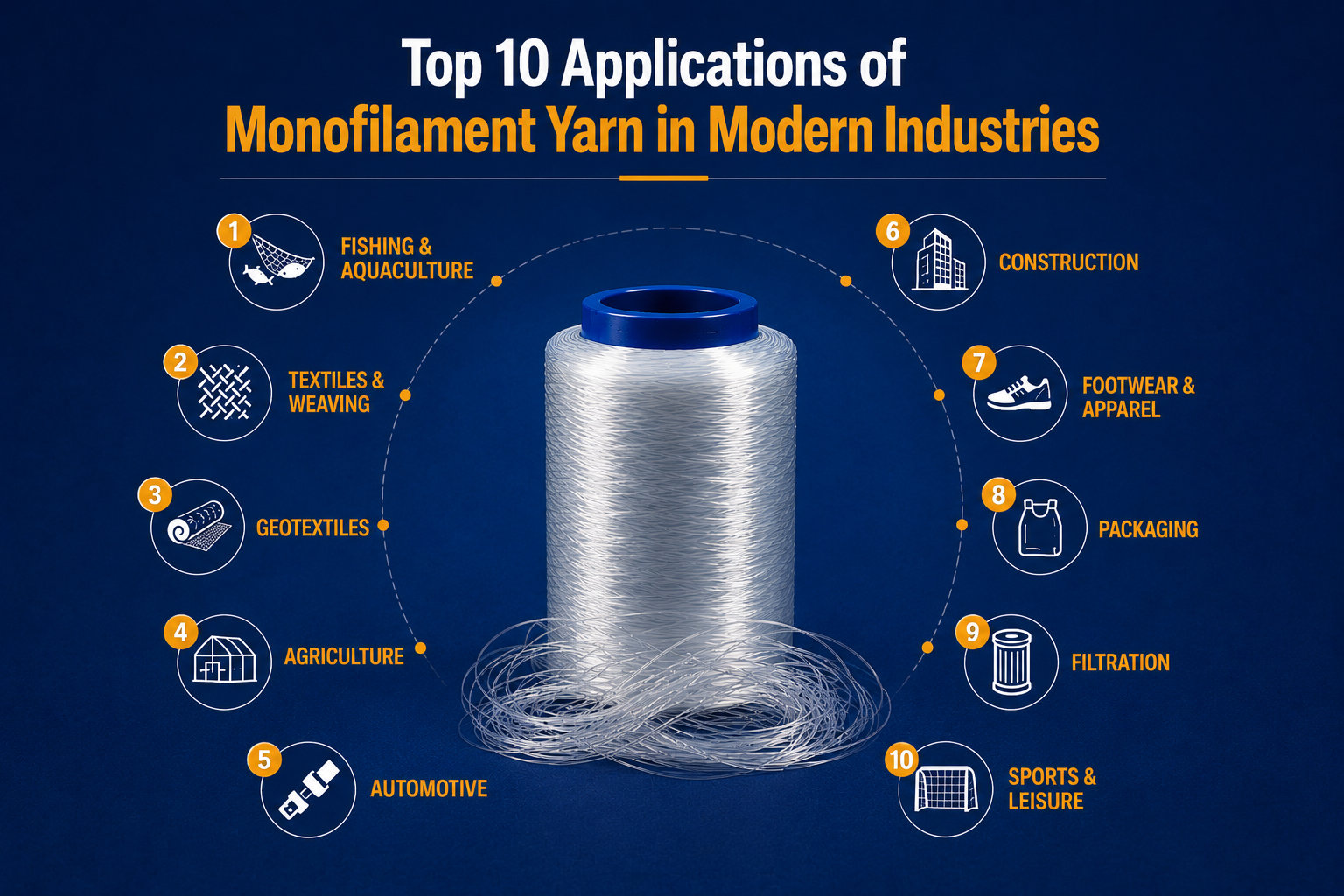 application of monofilament yarn